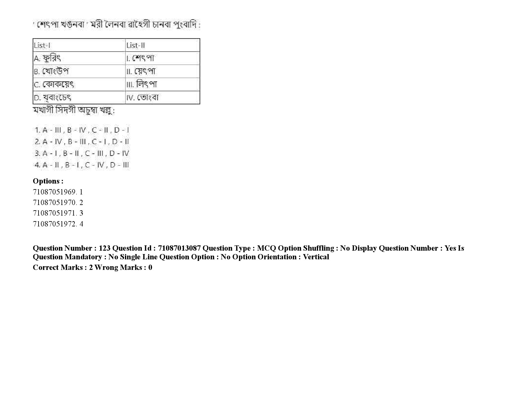 UGC NET Manipuri Question Paper September 2020 178