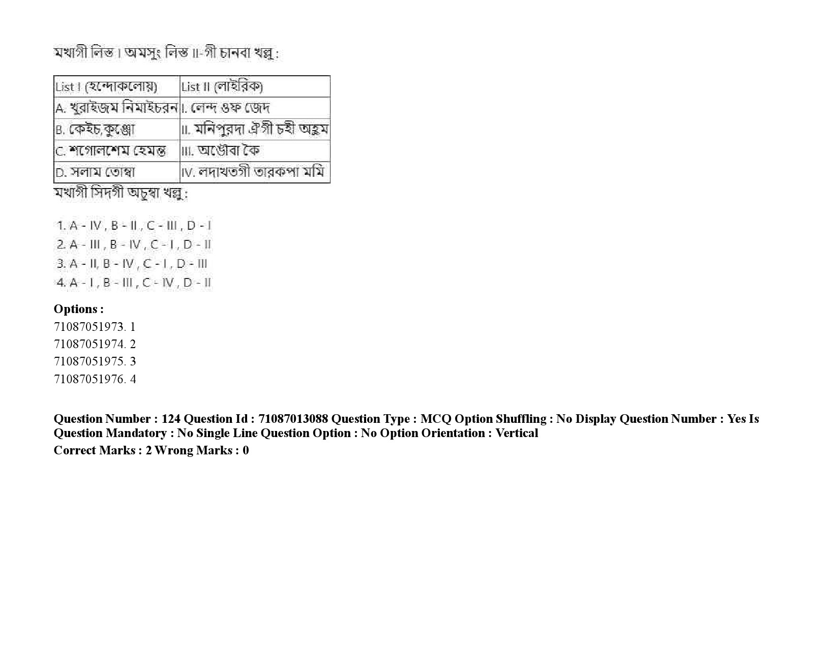 UGC NET Manipuri Question Paper September 2020 180