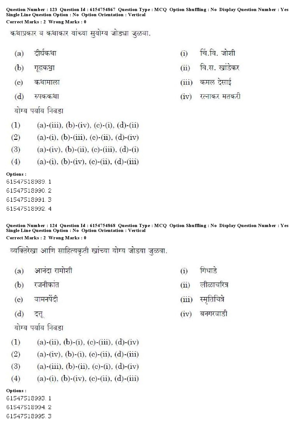 UGC NET Marathi Question Paper December 2019 109