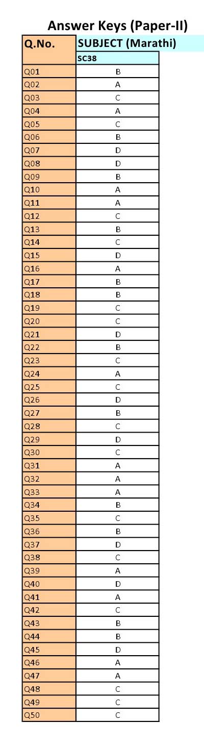 UGC NET Marathi Question Paper II June 2012 8