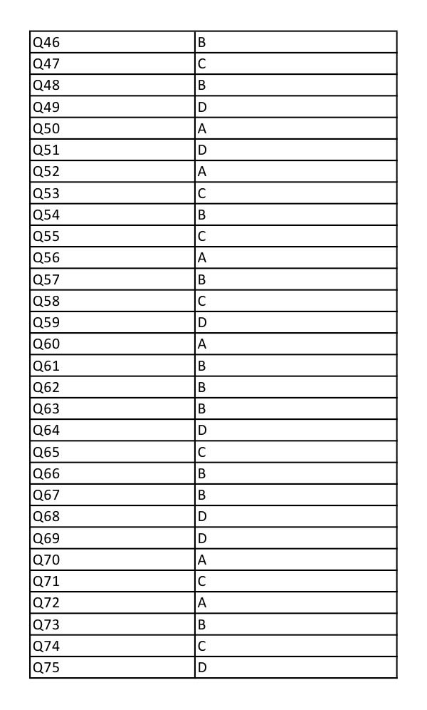 UGC NET Marathi Question Paper III December 2012 13