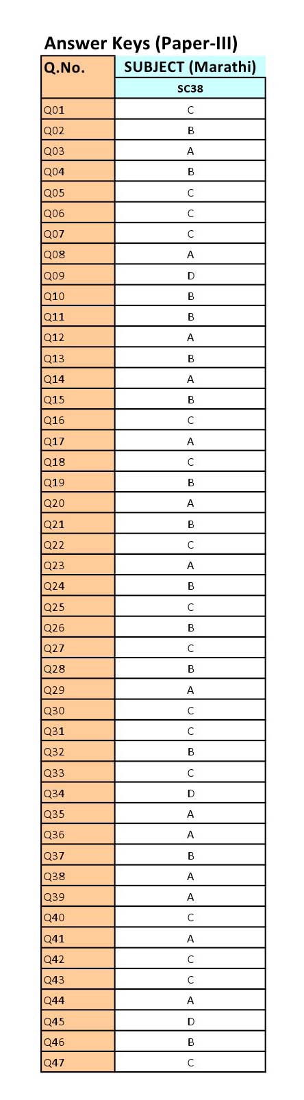 UGC NET Marathi Question Paper III June 2012 12