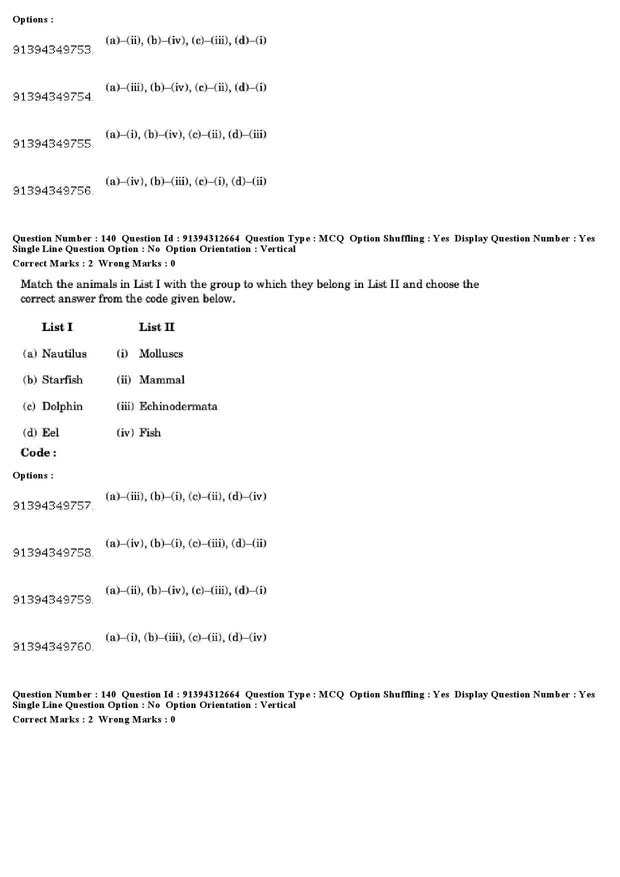 UGC NET Museology and Conservation Question Paper December 2018 134