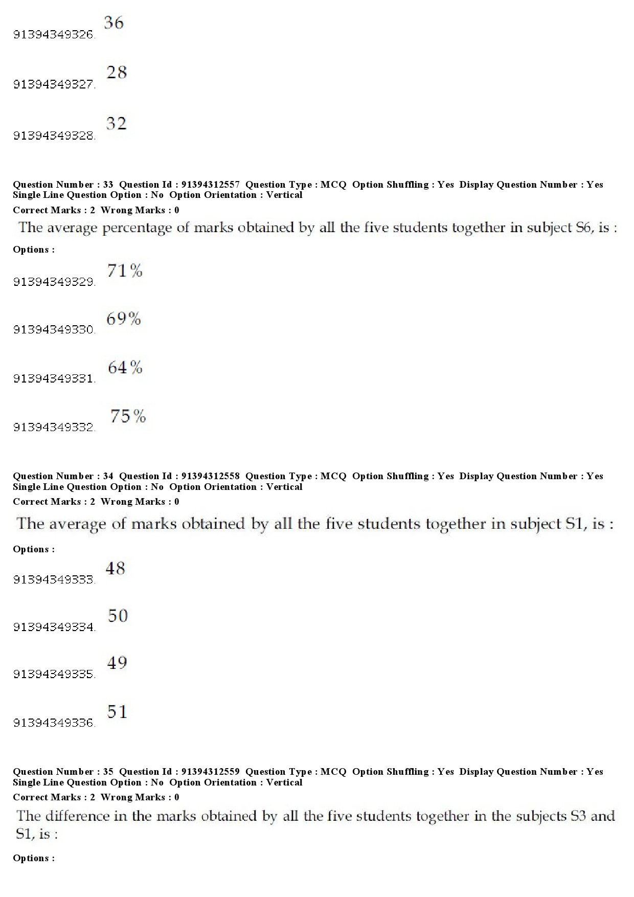 UGC NET Museology and Conservation Question Paper December 2018 31