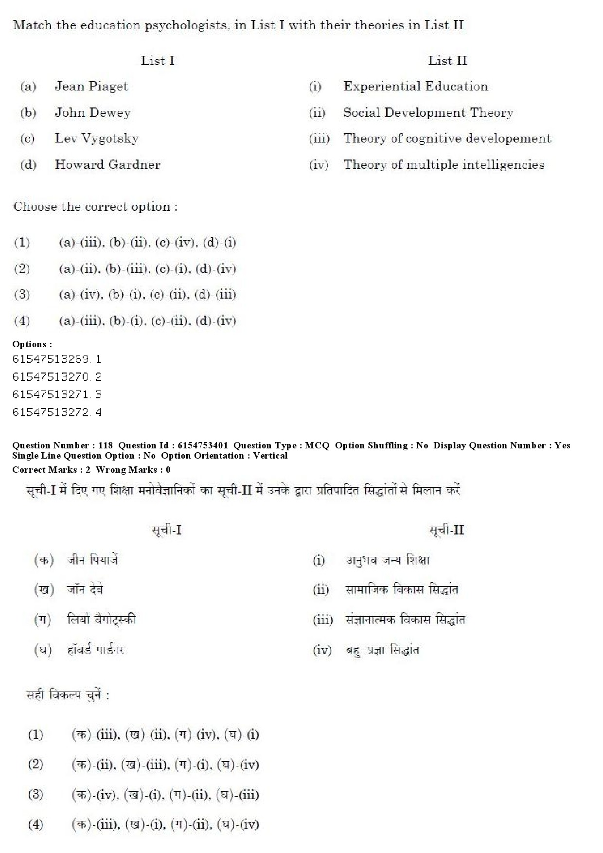 UGC NET Museology and Conservation Question Paper December 2019 113