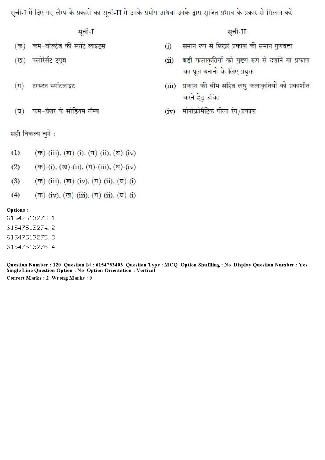 UGC NET Museology and Conservation Question Paper December 2019 115