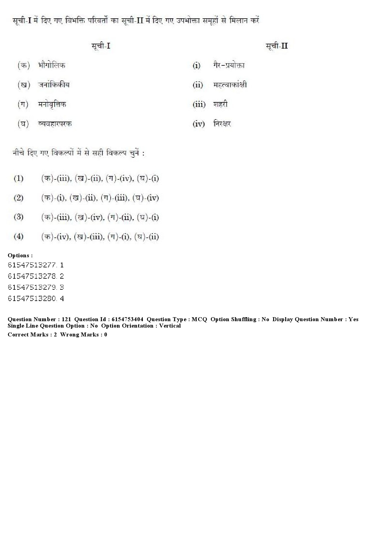 UGC NET Museology and Conservation Question Paper December 2019 117