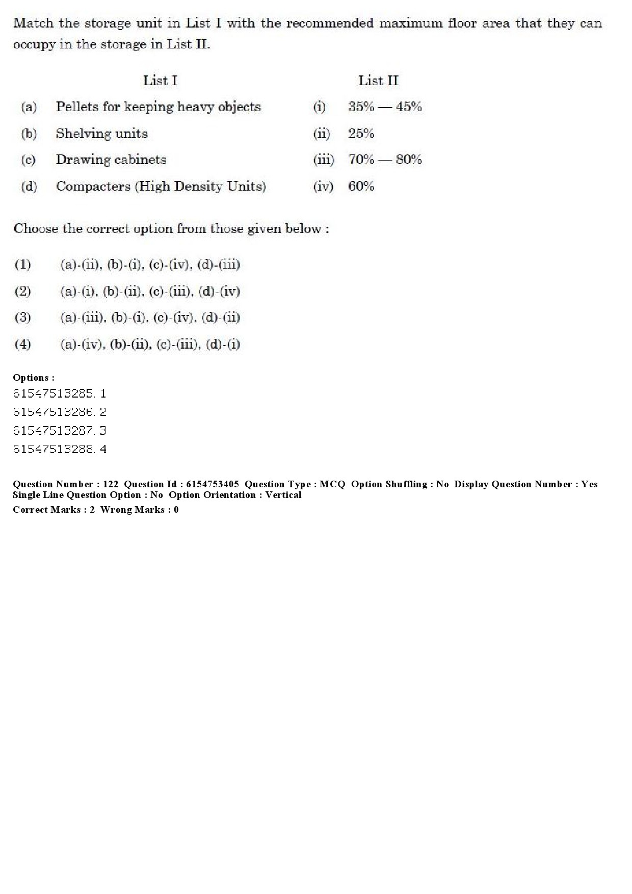 UGC NET Museology and Conservation Question Paper December 2019 120