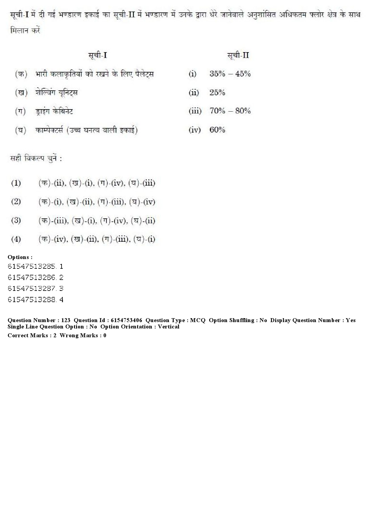 UGC NET Museology and Conservation Question Paper December 2019 121