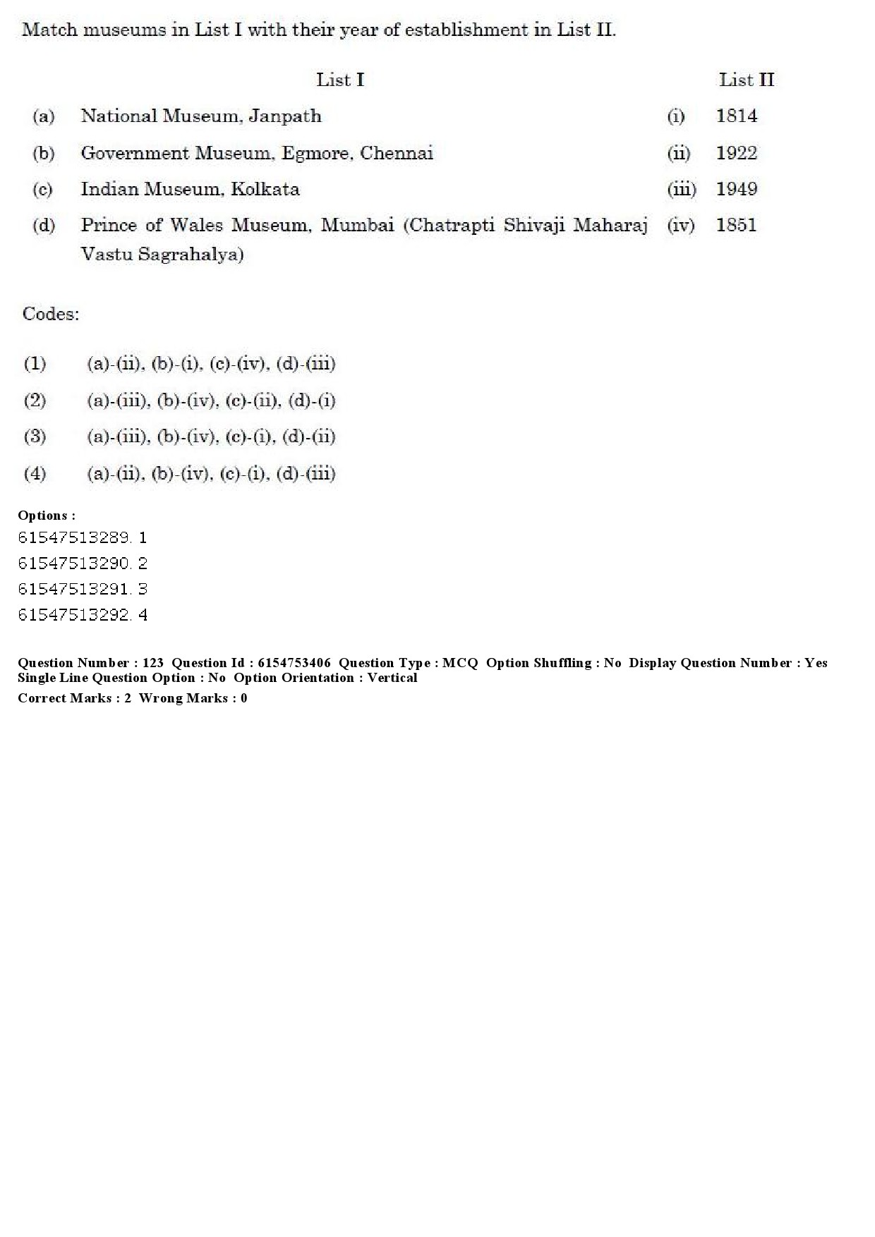 UGC NET Museology and Conservation Question Paper December 2019 122