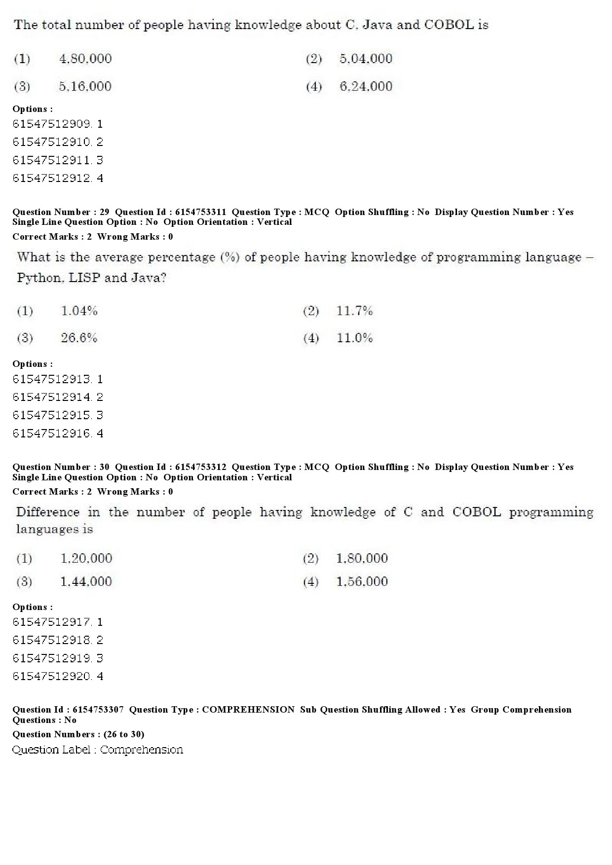 UGC NET Museology and Conservation Question Paper December 2019 24