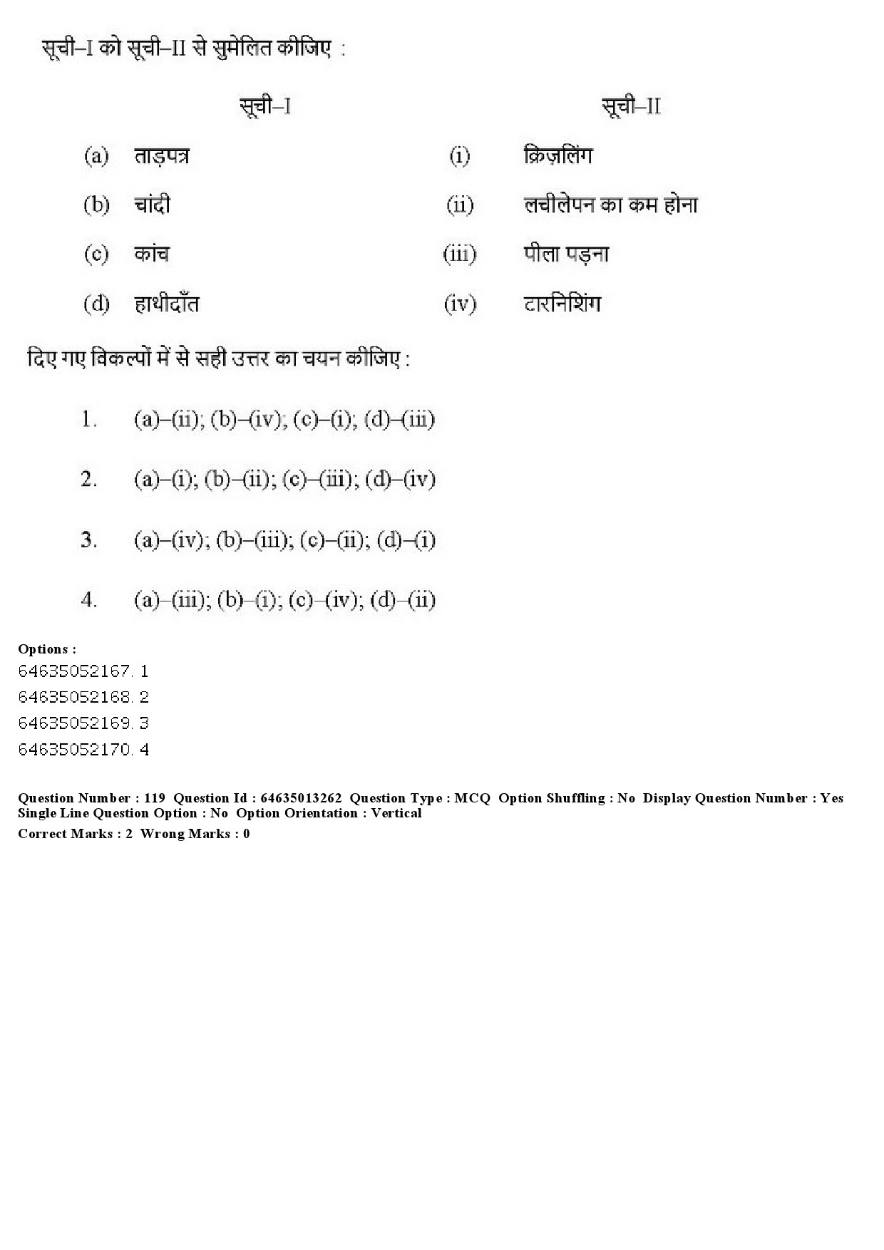 UGC NET Museology and Conservation Question Paper June 2019 100