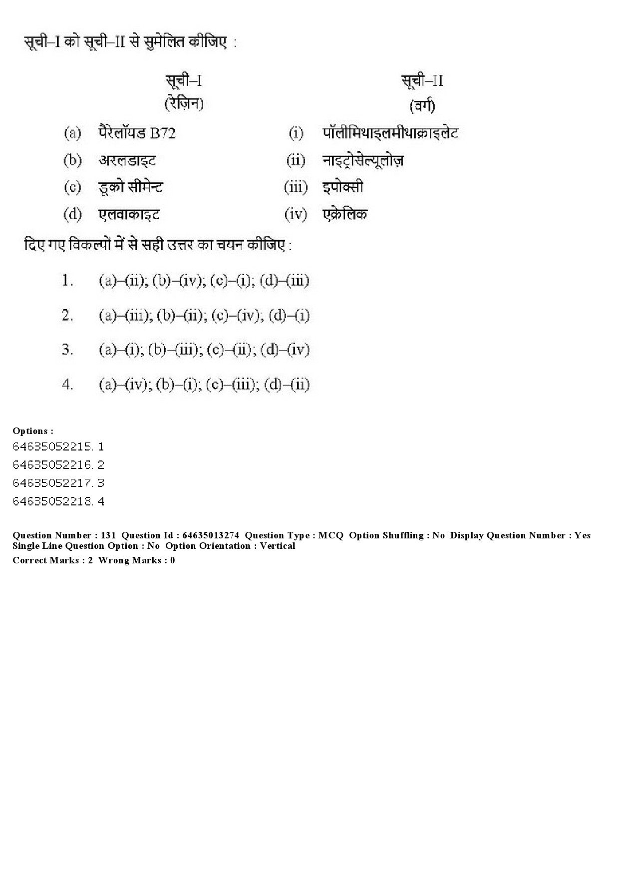 UGC NET Museology and Conservation Question Paper June 2019 117