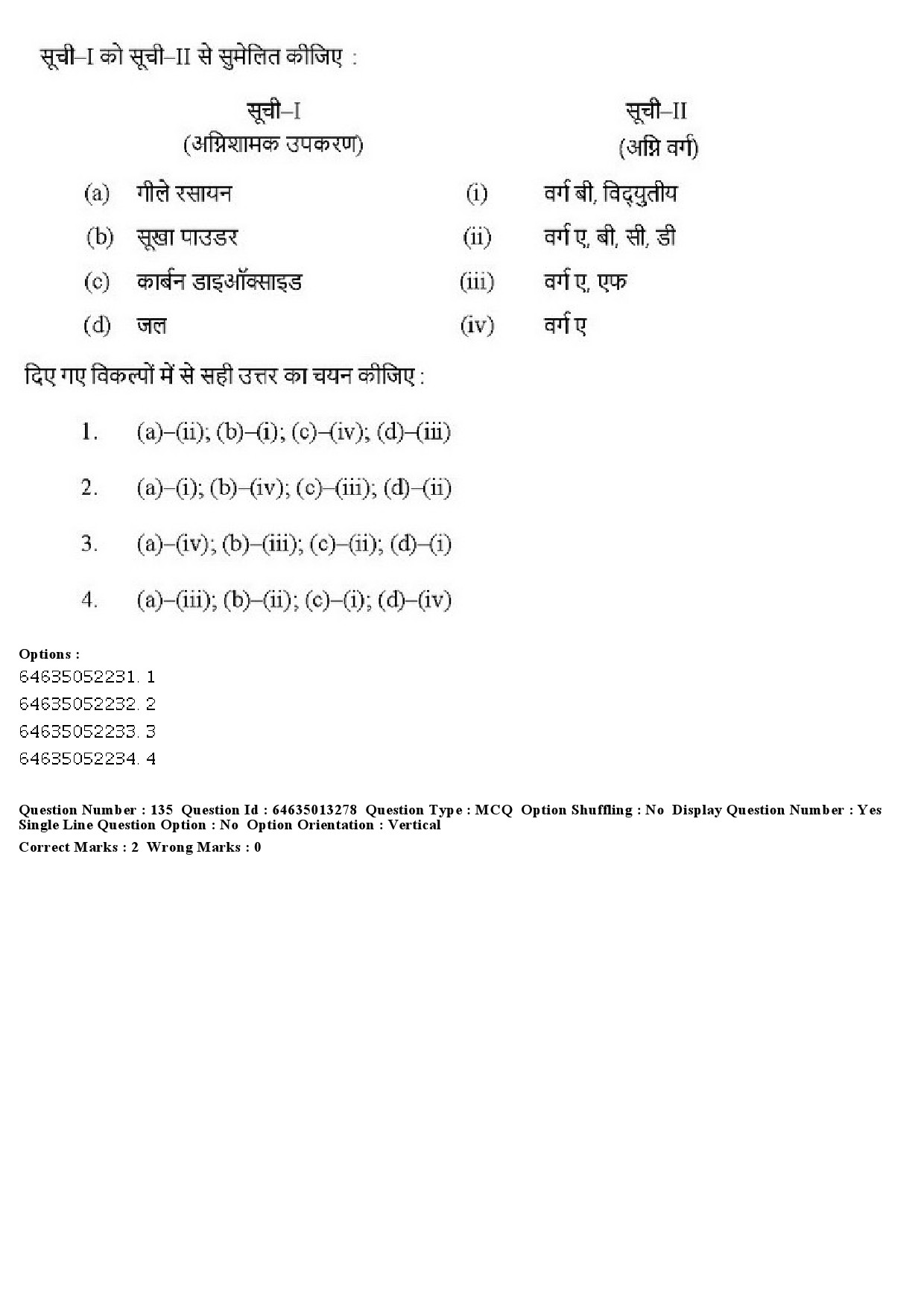 UGC NET Museology and Conservation Question Paper June 2019 125