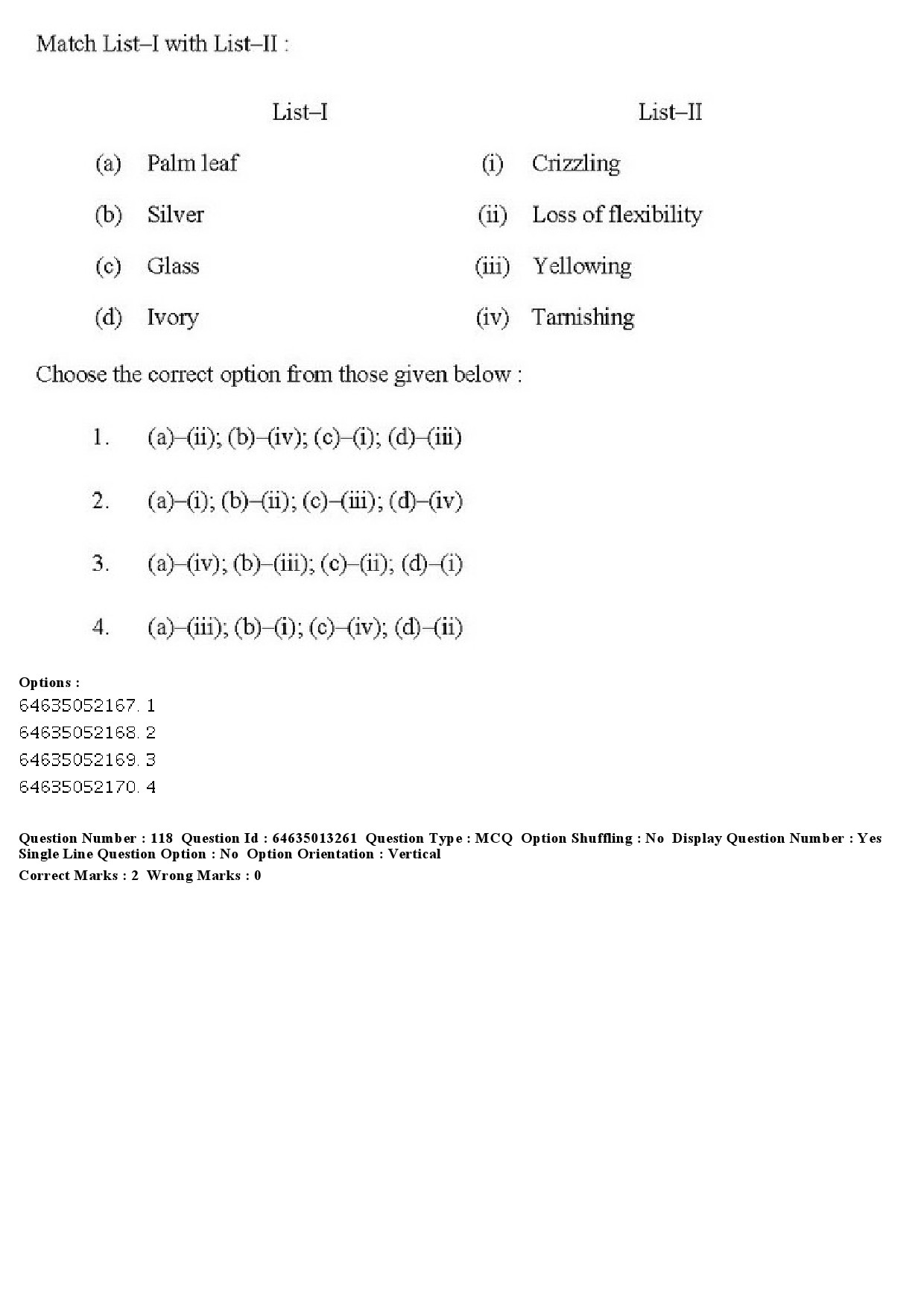 UGC NET Museology and Conservation Question Paper June 2019 99