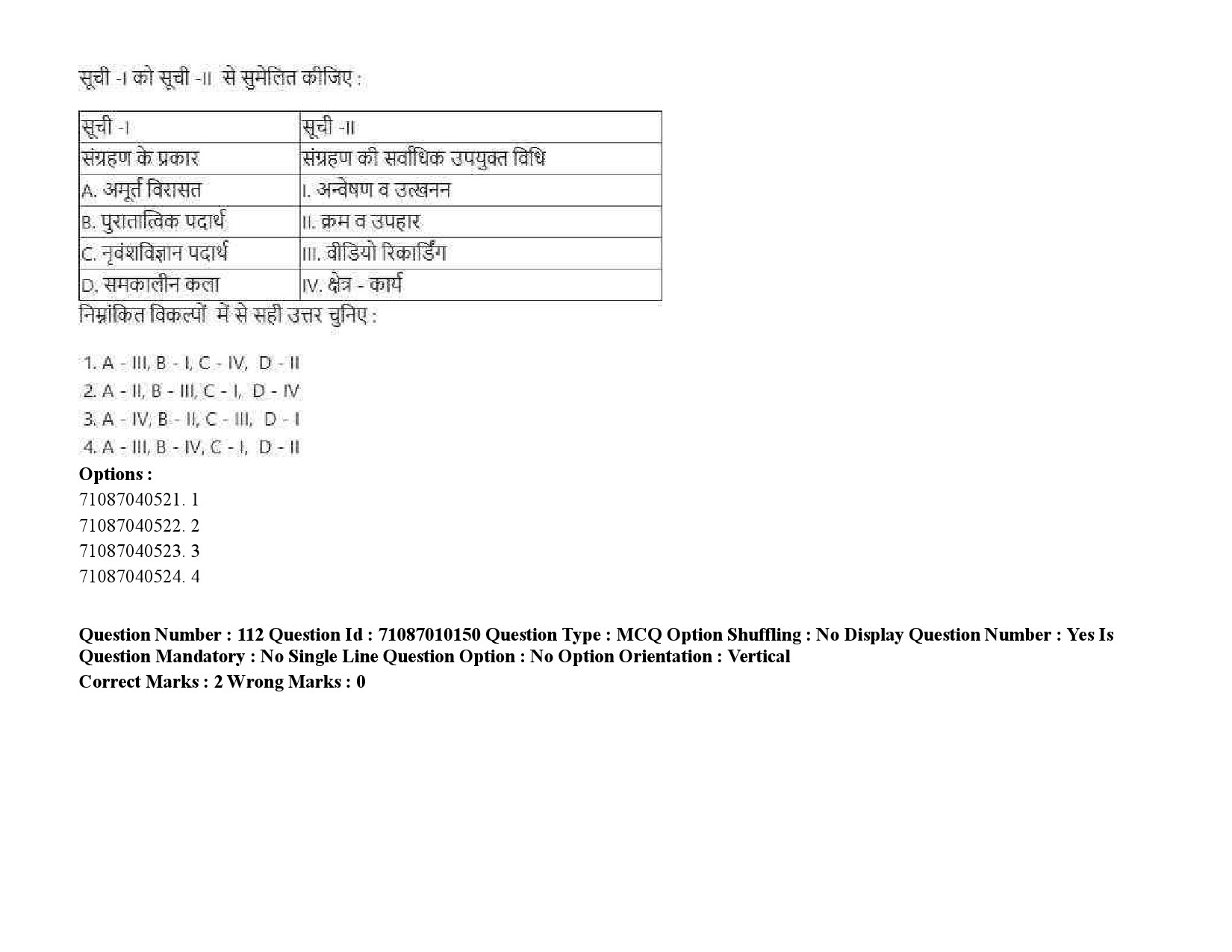 UGC NET Museology and Conservation Question Paper September 2020 165