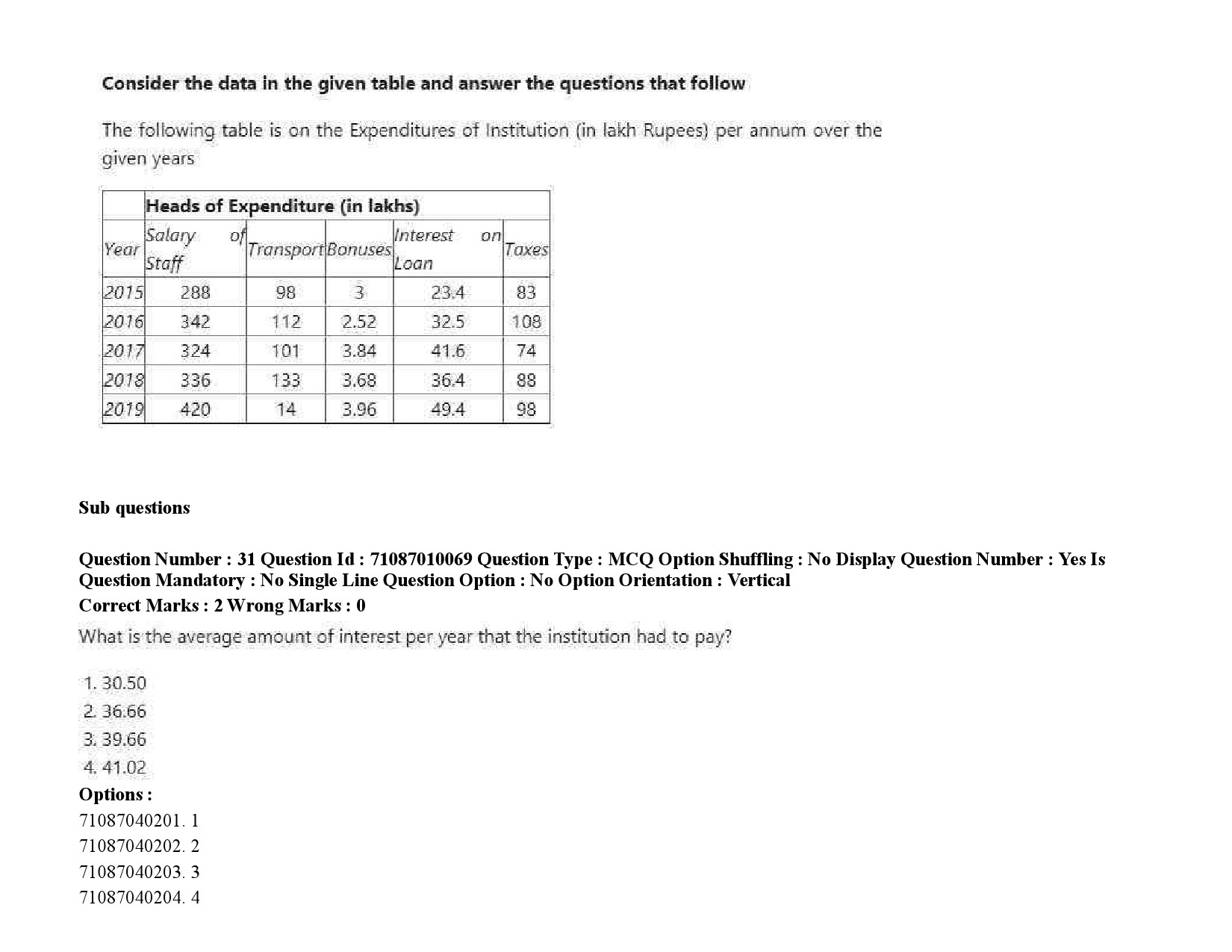 UGC NET Museology and Conservation Question Paper September 2020 49