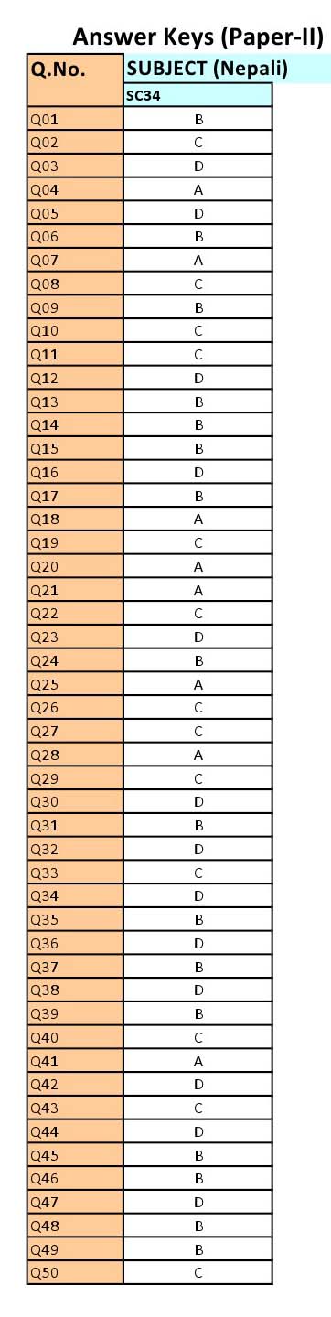 UGC NET Nepali Question Paper II June 2012 8