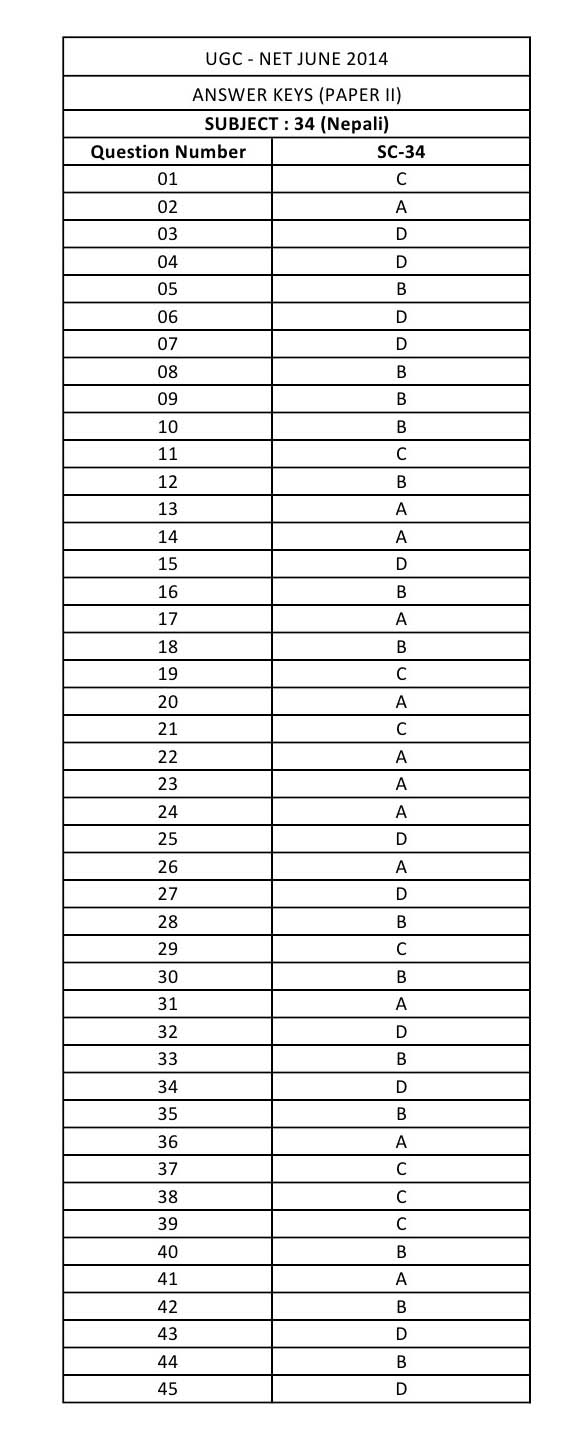 UGC NET Nepali Question Paper II June 2014 8