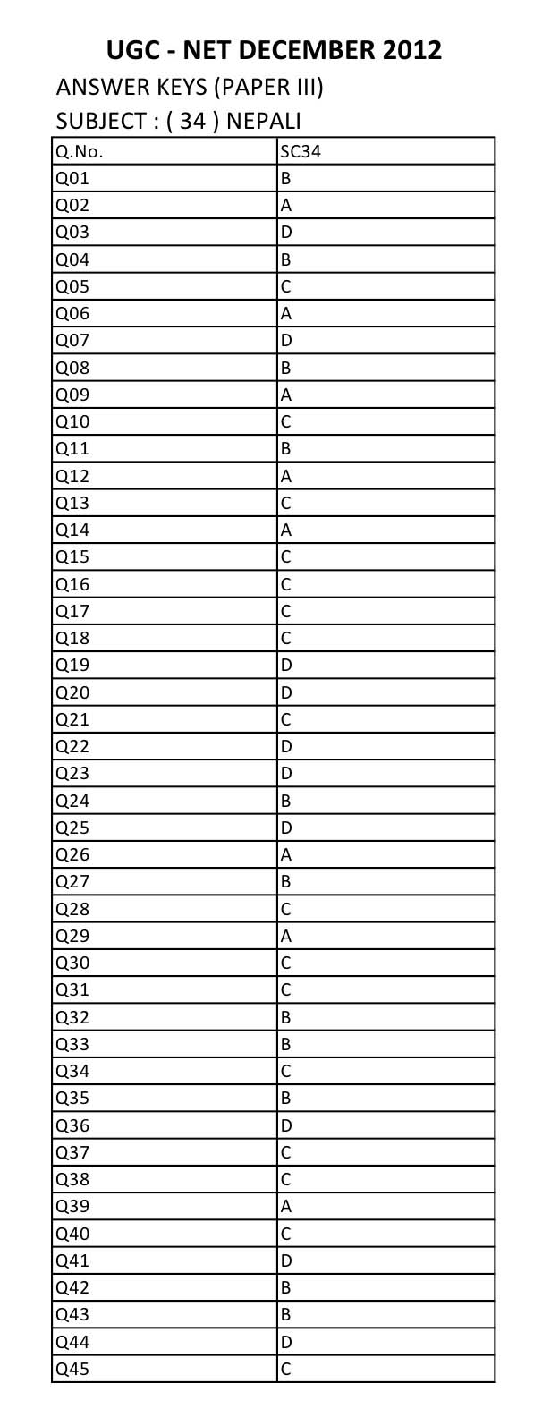 UGC NET Nepali Question Paper III December 2012 12