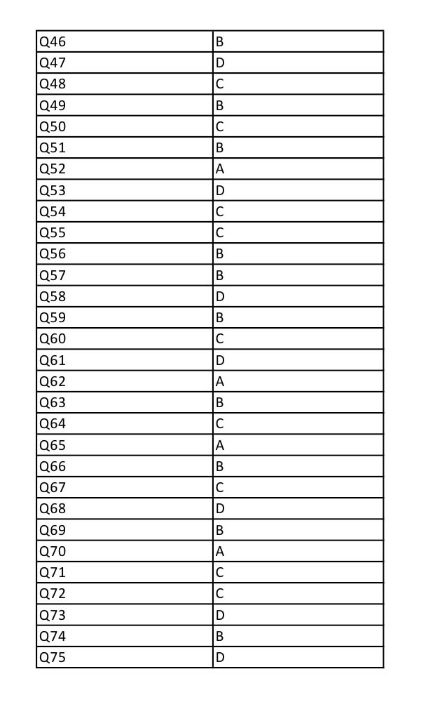 UGC NET Nepali Question Paper III December 2012 13