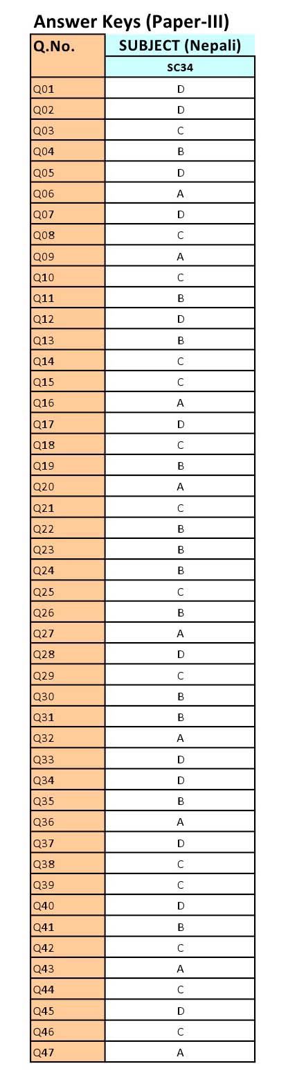 UGC NET Nepali Question Paper III June 2012 12