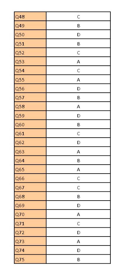 UGC NET Nepali Question Paper III June 2012 13