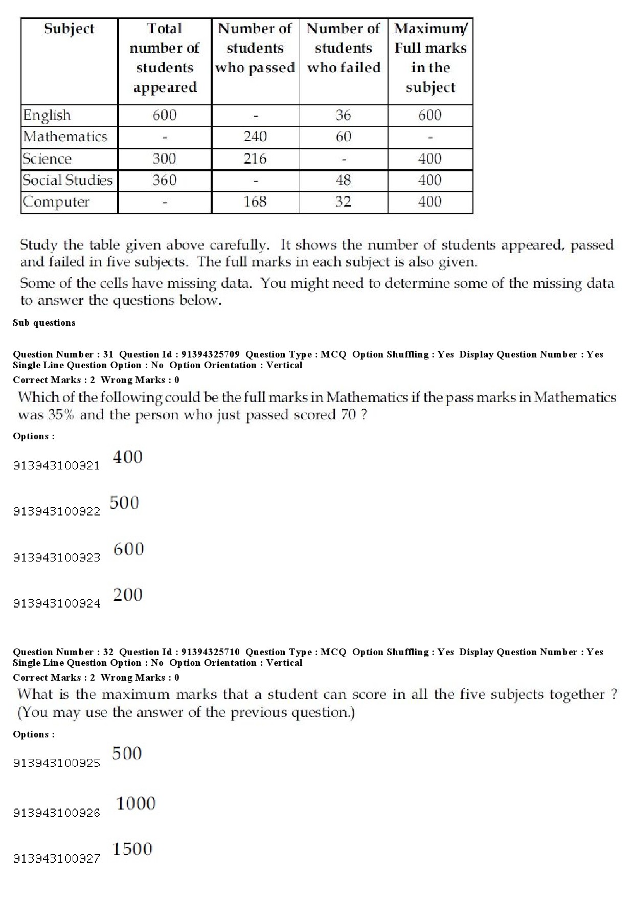 UGC NET Odia Question Paper December 2018 29