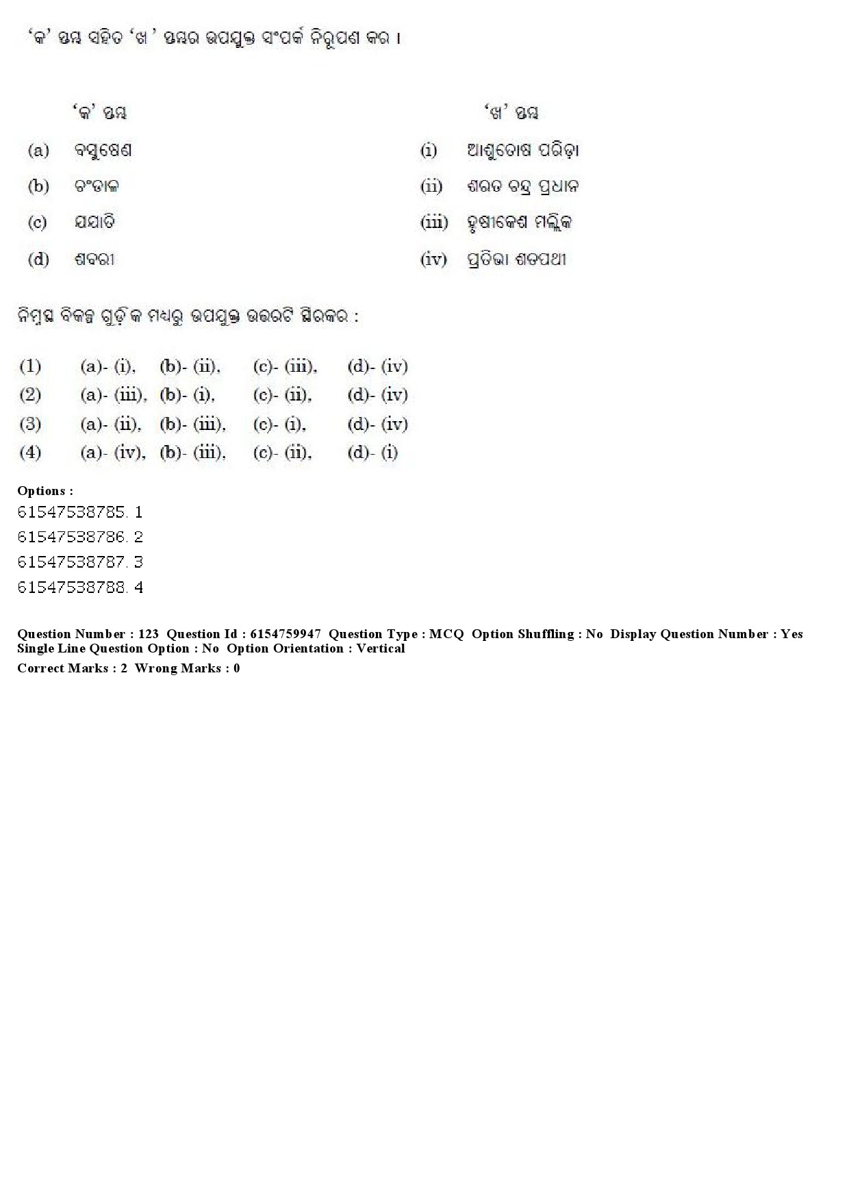 UGC NET Odia Question Paper December 2019 108