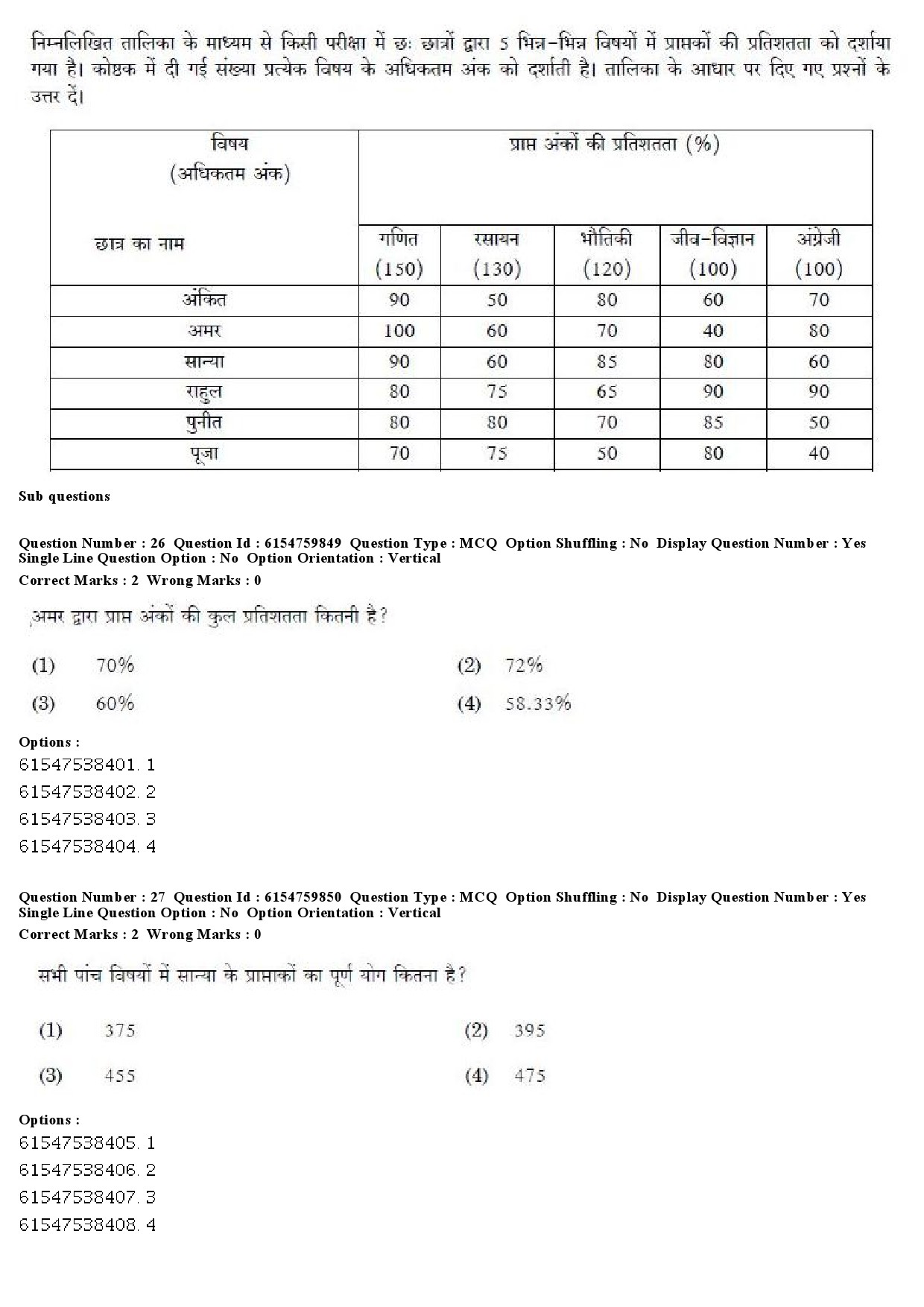 UGC NET Odia Question Paper December 2019 23