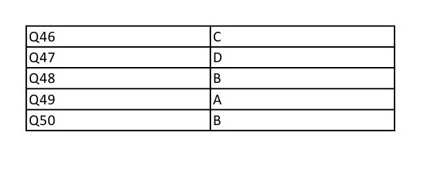 UGC NET Odia Question Paper II December 2012 9