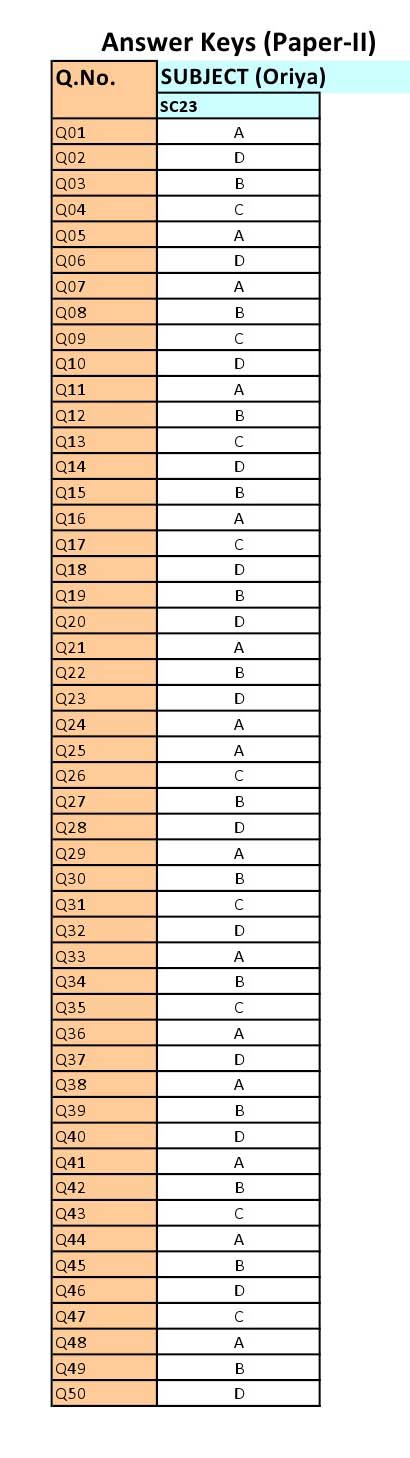 UGC NET Odia Question Paper II June 2012 8