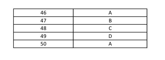 UGC NET Odia Question Paper II June 2014 9