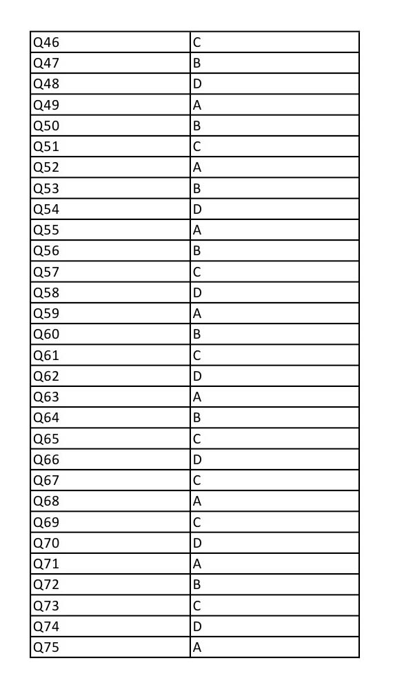 UGC NET Odia Question Paper III December 2012 13