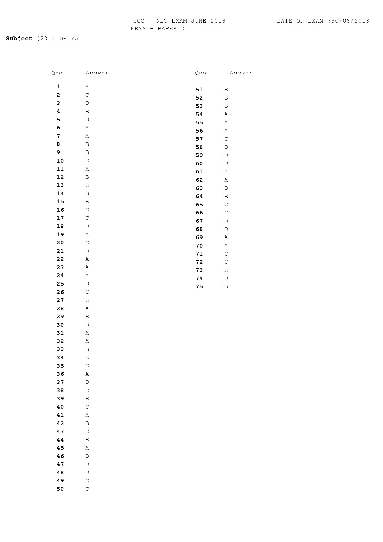 UGC NET Odia Question Paper III Exam 2 June 2013 12