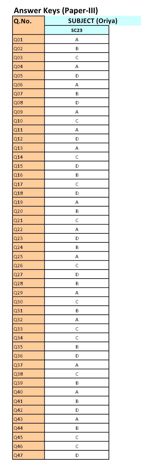 UGC NET Odia Question Paper III June 2012 12