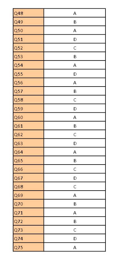 UGC NET Odia Question Paper III June 2012 13