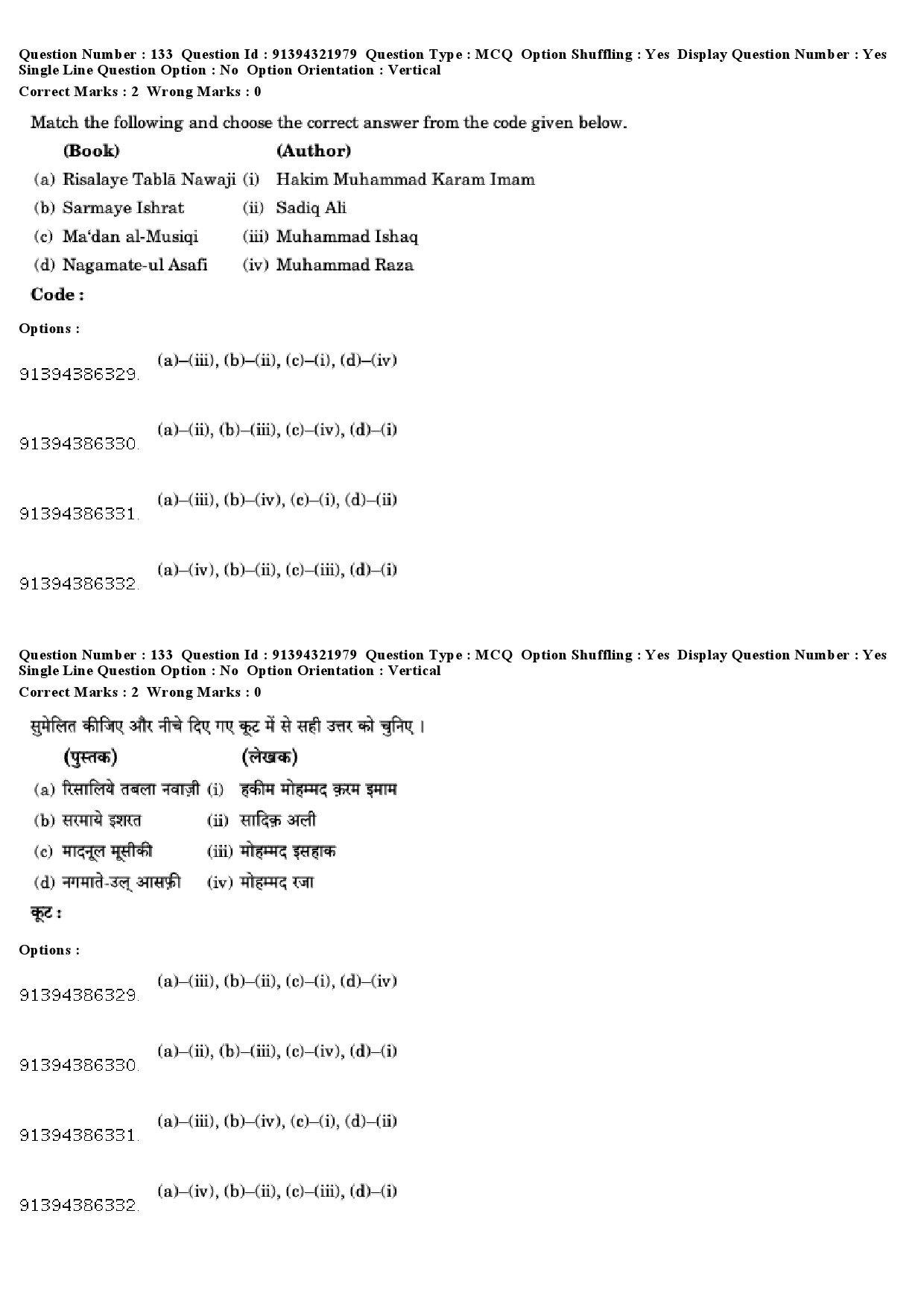 UGC NET Percussion Instruments Question Paper December 2018 109