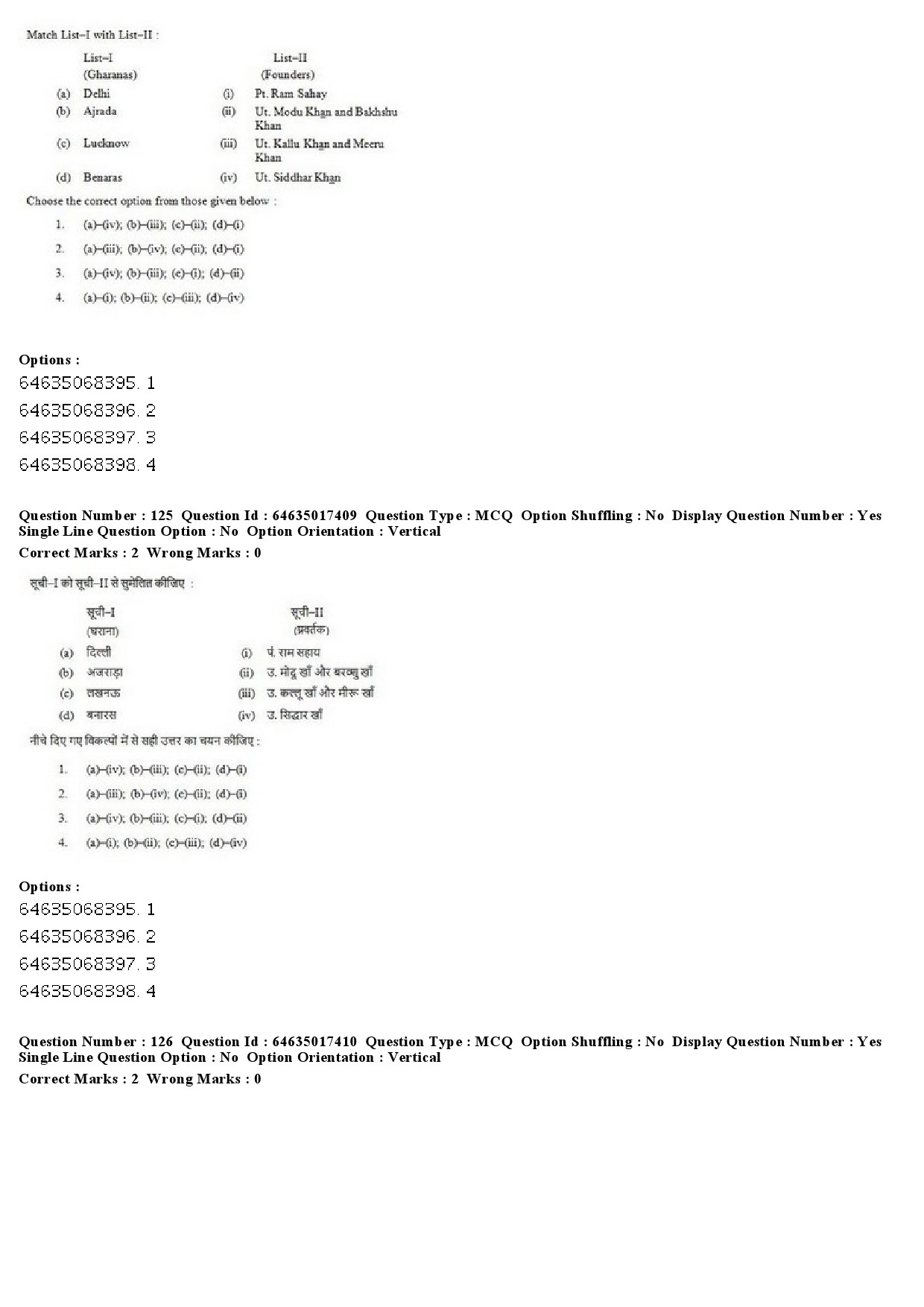 UGC NET Percussion Instruments Question Paper June 2019 100