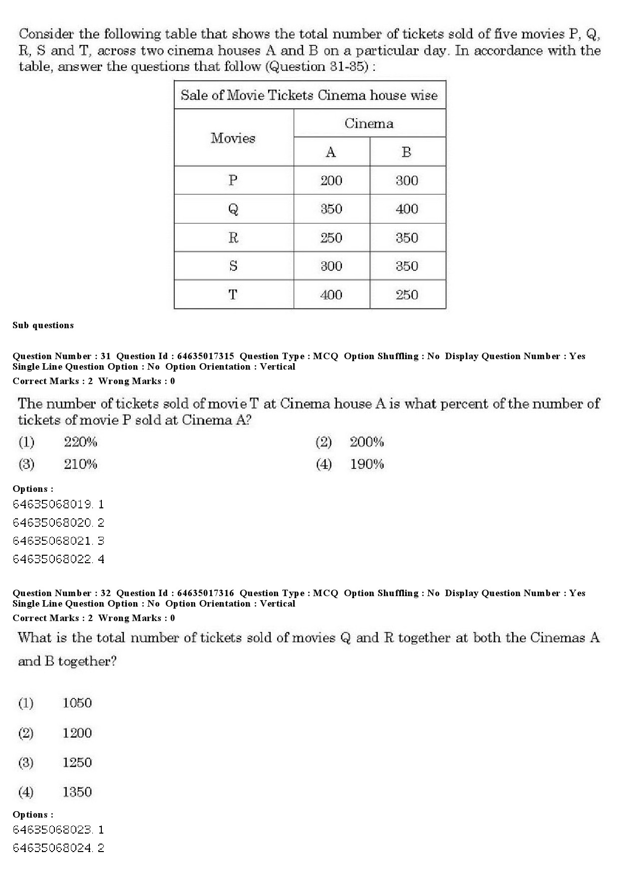 UGC NET Percussion Instruments Question Paper June 2019 31