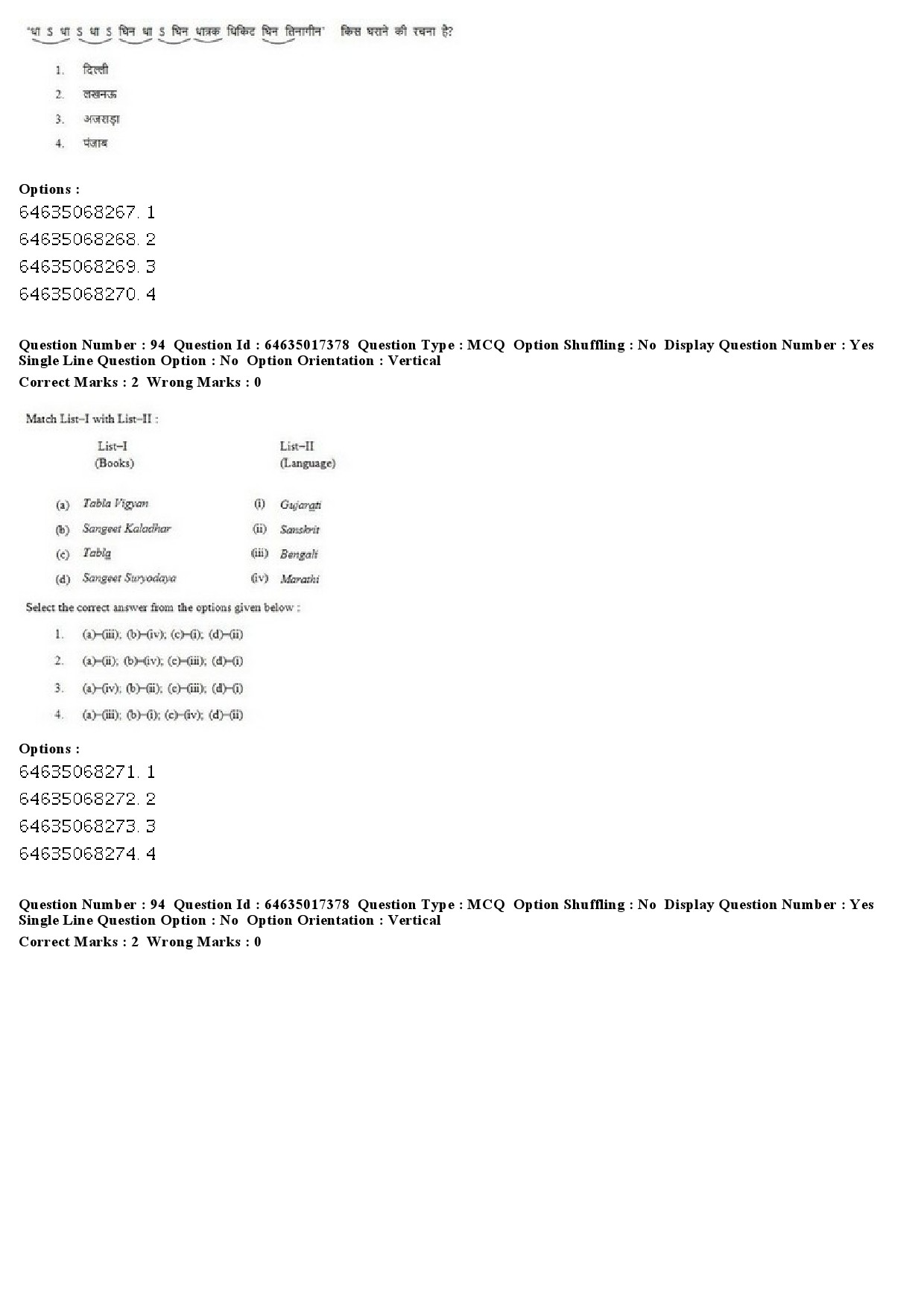 UGC NET Percussion Instruments Question Paper June 2019 79