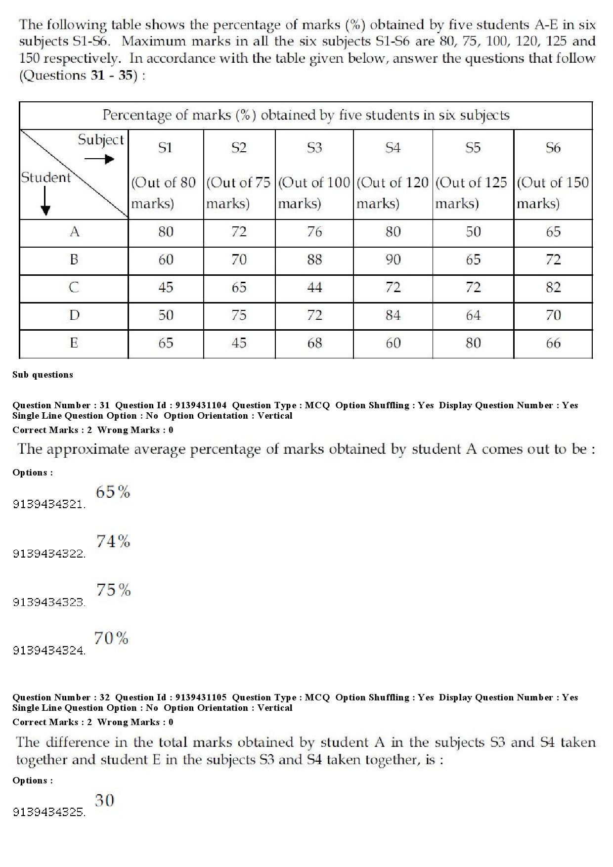 UGC NET Persian Question Paper December 2018 30