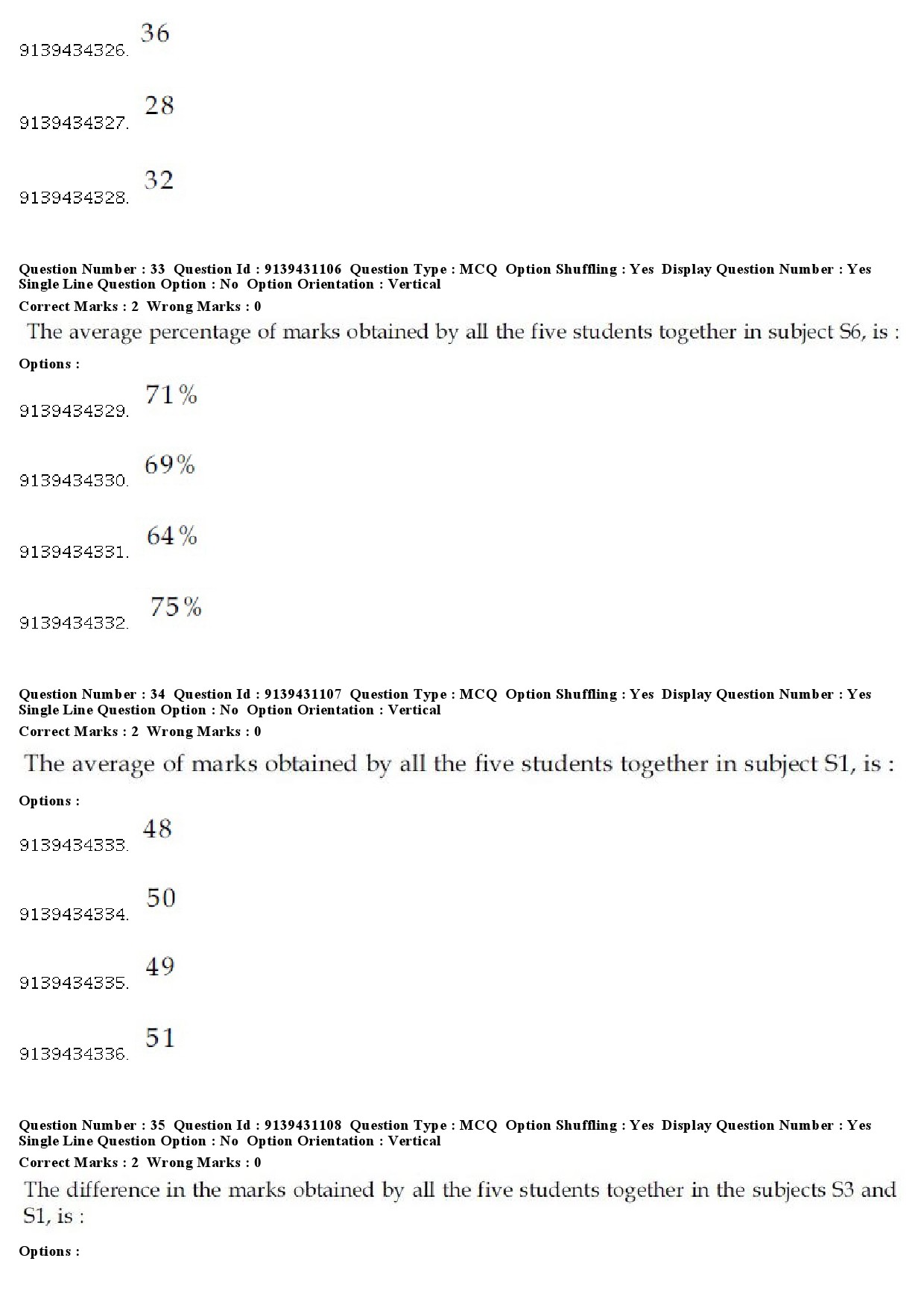 UGC NET Persian Question Paper December 2018 31