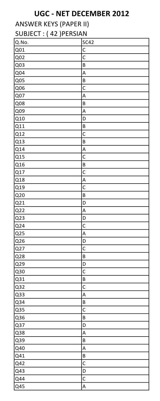 UGC NET Persian Question Paper II December 2012 8