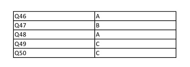 UGC NET Persian Question Paper II December 2012 9