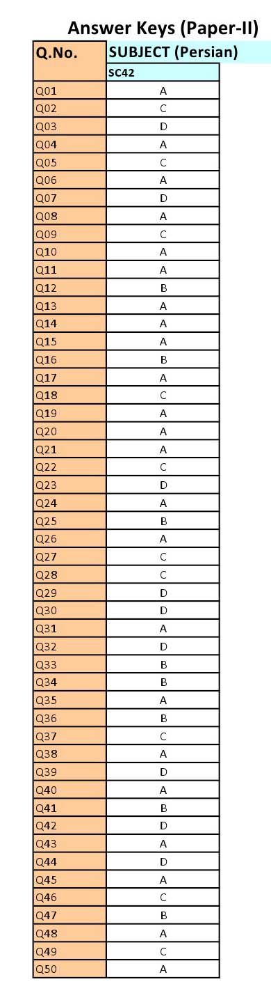 UGC NET Persian Question Paper II June 2012 8