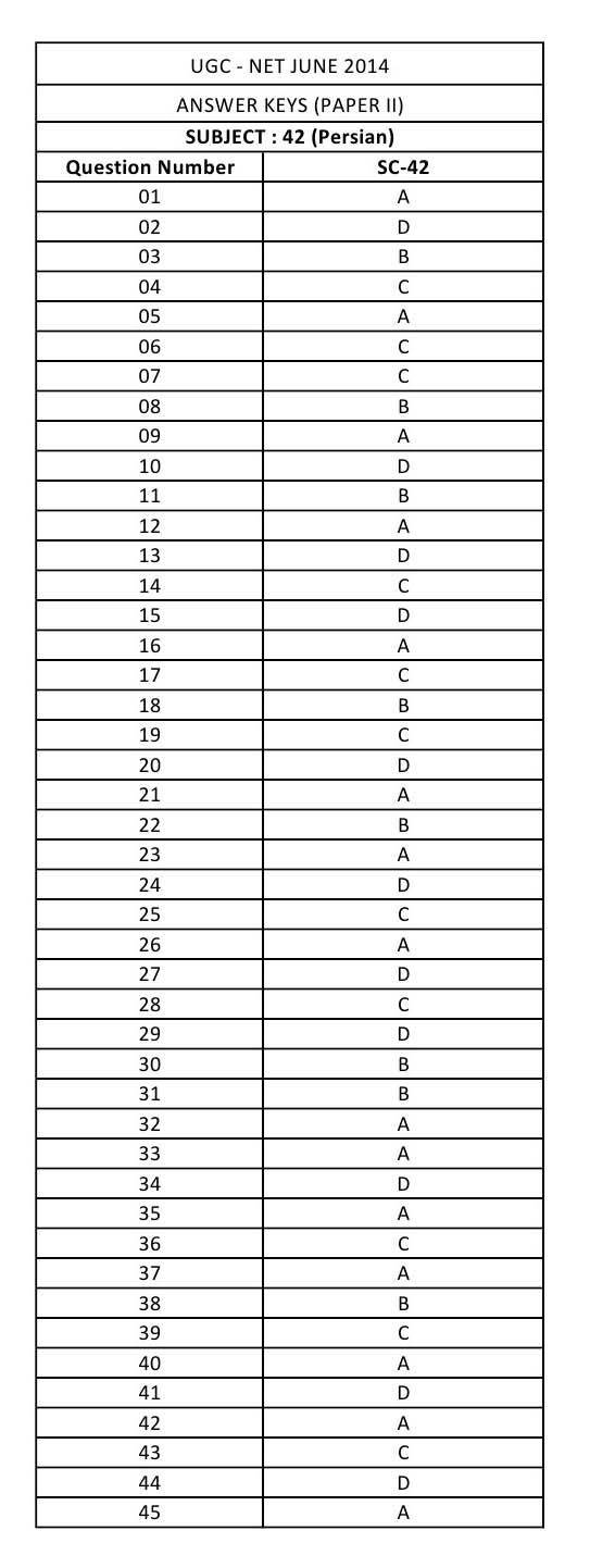 UGC NET Persian Question Paper II June 2014 8