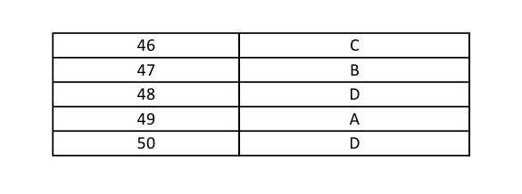 UGC NET Persian Question Paper II June 2014 9