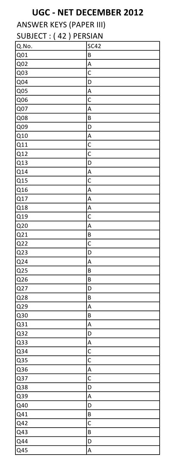 UGC NET Persian Question Paper III December 2012 12