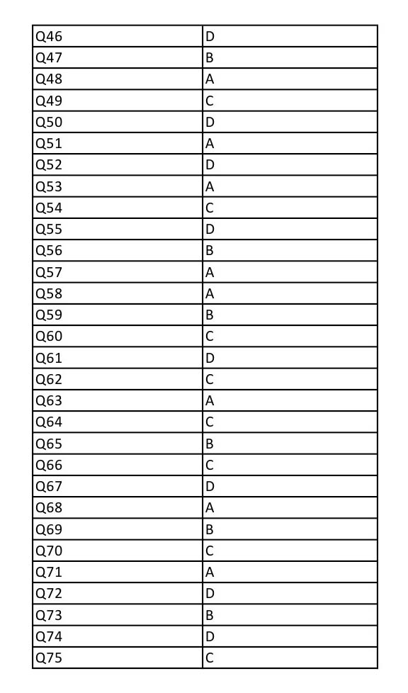 UGC NET Persian Question Paper III December 2012 13